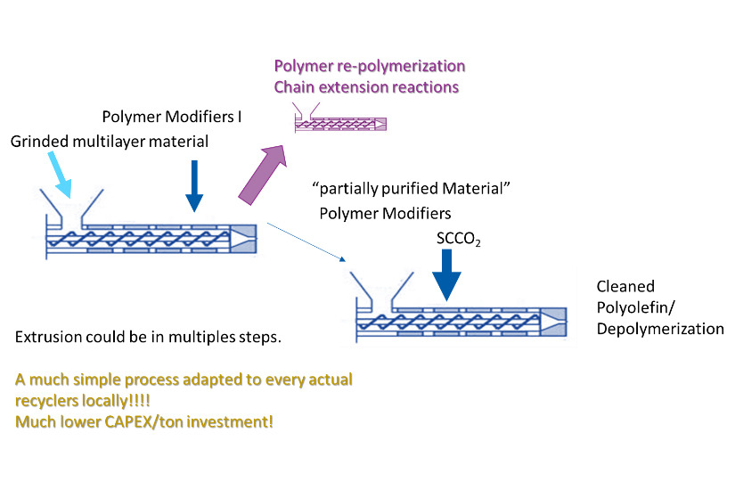Braskem investe em estudos para reinserir embalagens multicamadas na cadeia produtiva